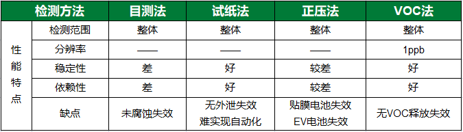 1560570232989300.png 檢測法對比.png